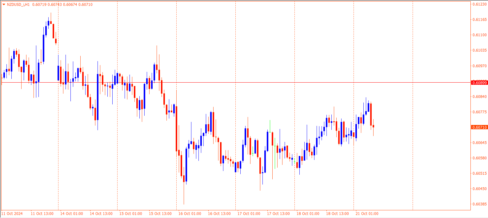 NZDUSD